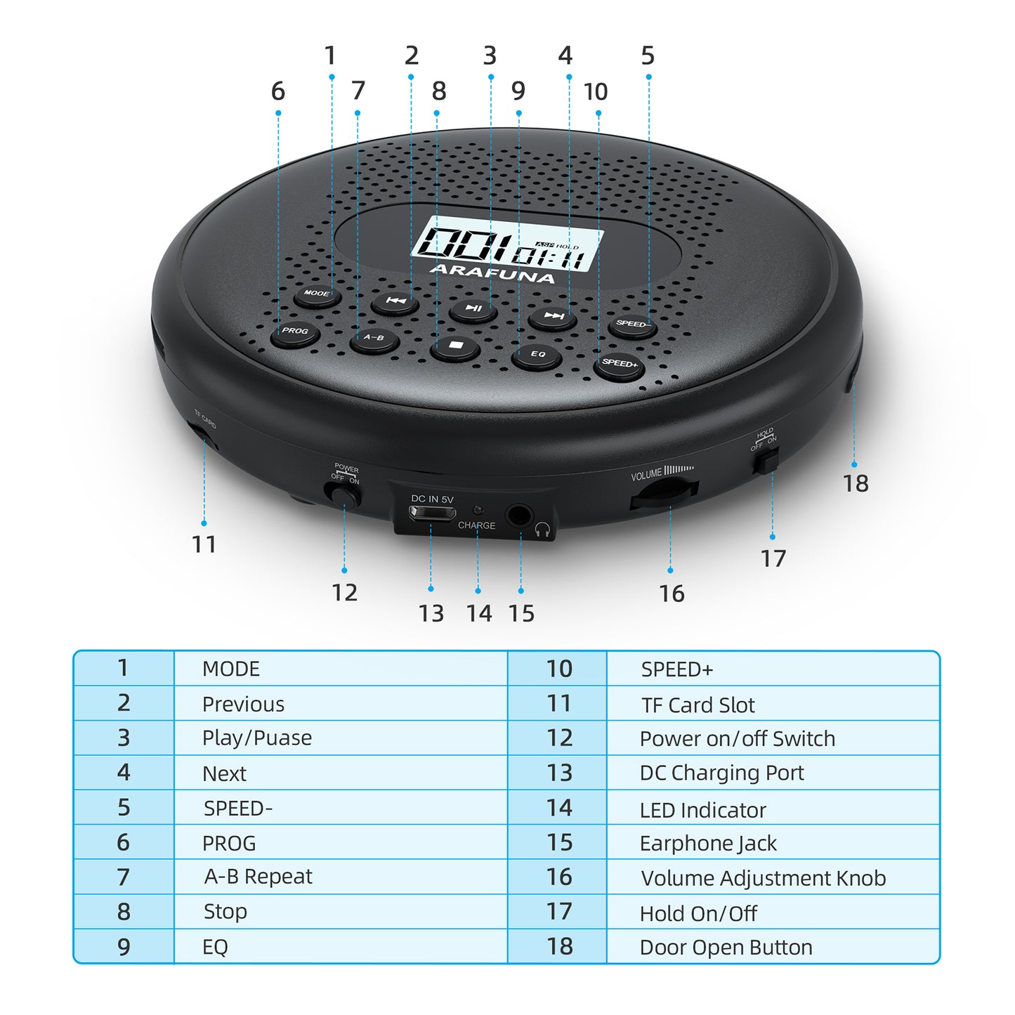 Portable CD Player with Dual Stereo Speakers, Rechargeable CD Player for Car with Anti-Skip Protection, Walkman CD Player with Headphones and AUX Cable