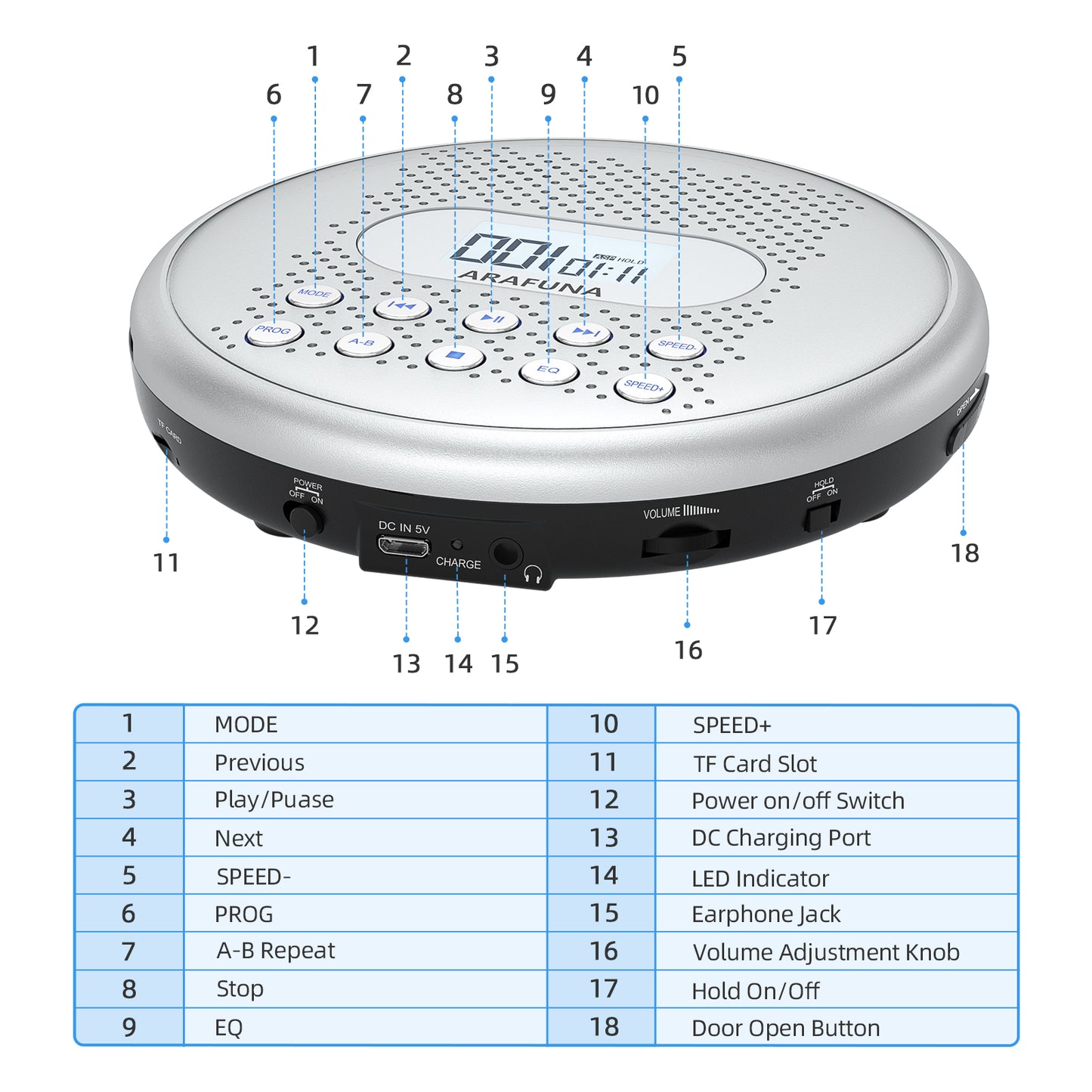 CD Player, Built-in Speaker, Portable CD Player, 1,400 mAh, Rechargeable, Sound Prevention, Adjustable Playback Speed, AB Repeat Function, Resume Function, 32 GB MicroSD Card Support